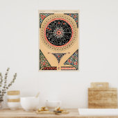 Ottoman Art Poster Turkish Graphic Design, Islamic (Cuisine)