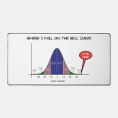 Où Je Tombe Sur La Courbe Bell Je Suis Ici Statist (Recto)