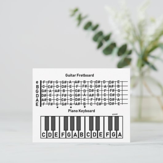 Où les notes sont carte postale (Debout devant)