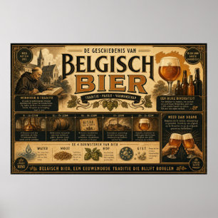 Oud Belgisch Brouwerserfgoed Poster