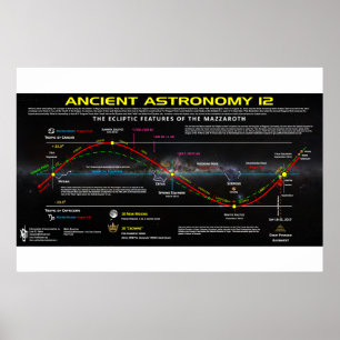 Oude astronomie 12 poster