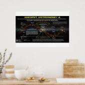 Oude astronomie 4 poster (Keuken)