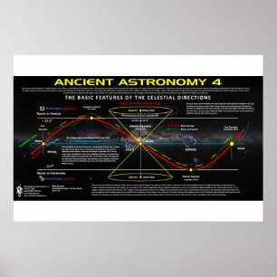 Oude astronomie 4 poster