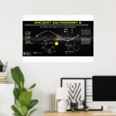 Oude astronomie 6 poster (Thuiskantoor)