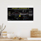 Oude astronomie 6 poster (Keuken)