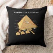 Oude Egyptische piramide-anatomiearcheologie Kussen (Deken)