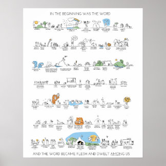 Oude Poster van de Chronologie van het Testament i