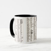 Oude talen mok (Voorkant links)