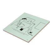 Ouder worden tegeltje (Zijkant)