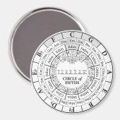 Outil de référence Circle of Fifths - Aimant (Recto/Verso)