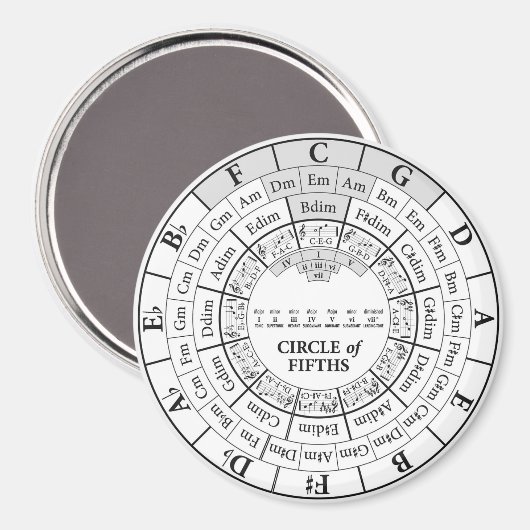 Outil de référence Circle of Fifths - Aimant (Recto/Verso)