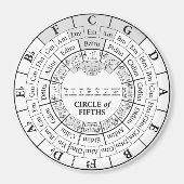 Outil de référence Circle of Fifths - Aimant (Devant)