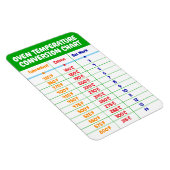 Oven Temperatuur Conversie Grafiek - Keukenmagneet Magneet (Rechterzijde)