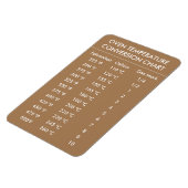 oven-temperatuurconversiegronden goud magneet (Linkerzijde)