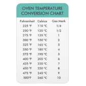 oventemperatuuromrekeningsschema magneet (Verticaal)