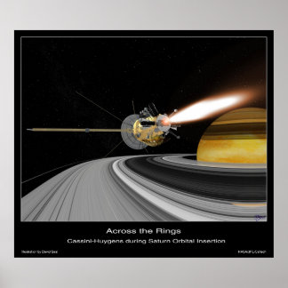 Over de Saturnus Rings Poster