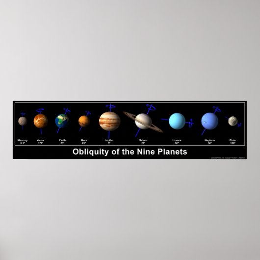 Overaardigheid van de Nine Planets Poster (Voorkant)