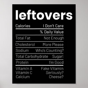 Overgebleven Voedingsfeiten Thanksgiving Overgeble Poster