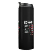 Overlevingsregels voor drie - Wilderness Quiz Thermosbeker (Geroteerd rechts)