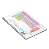 Owl Periodic table of elements Notebook Notitieboek (Rechterzijde)