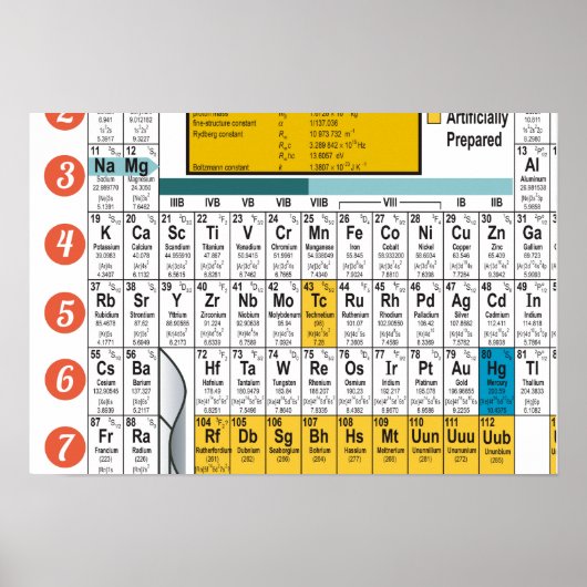 Oxygentes Dorm Life Periodic Table Poster (Voorkant)