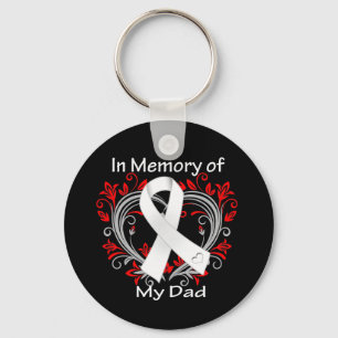 Pa - in Memory Lung Cancer Heart Sleutelhanger