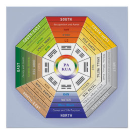 Pa Kua - Feng Shui Tool Perfect Poster