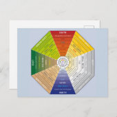 Pa Kua - Pakua - Feng Shui gereedschap - Harmony s Feestdagenkaart (Voorkant / Achterkant)