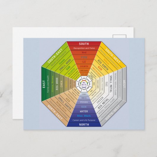 Pa Kua - Pakua - Feng Shui gereedschap - Harmony s Feestdagenkaart (Voorkant / Achterkant)