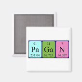 Pagan periodiek table name magnet magneet (Voorkant / Achterkant)