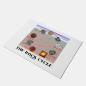 Paillasson Géologie du cycle du roc Science de la Terre (Incliné)