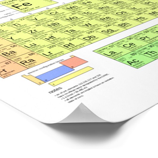 Palette atomique : impression de tableau périodiqu (Coin)