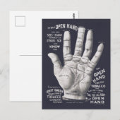  palmleesillustratiediagram briefkaart (Voorkant / Achterkant)