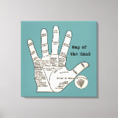 palmlezing palmistry fortuin canvas afdruk (Voorkant)