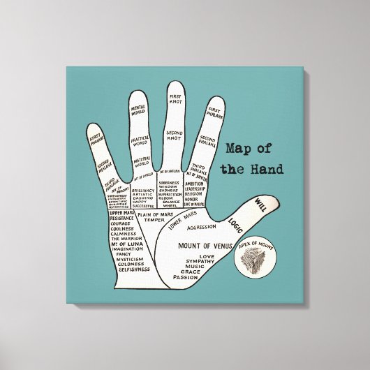 palmlezing palmistry fortuin canvas afdruk (Voorkant)