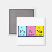 Panna periodiek table name magnet magneet (Voorkant / Achterkant)