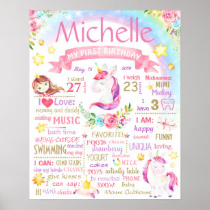 Panneau de tableau de bord de l'anniversaire de la