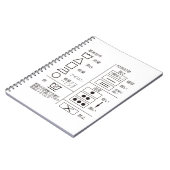 Panneau du carnet d'indication de lessive (Côté gauche)