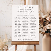 Panneau du tableau de banquets Ellesmere 3