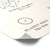 Panneau Leo Zodiac avec Poster en Pierre de naissa (Coin)