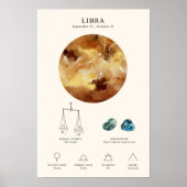 Panneau Libra Zodiac avec affiche en pierre de nai (Devant)