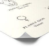 Panneau Taurus Zodiac avec Poster en Pierre de nai (Coin)