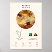 Panneau Taurus Zodiac avec Poster en Pierre de nai (Devant)