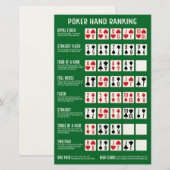 Papeterie Classement des mains de poker avec visuels (Devant / Derrière)