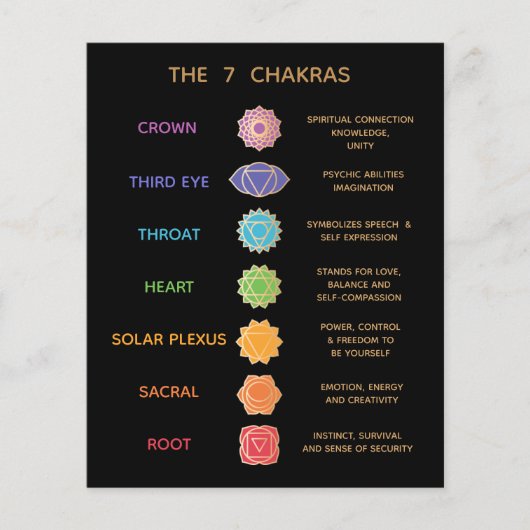 Papier 7 chakras - Fiche Description (Devant)