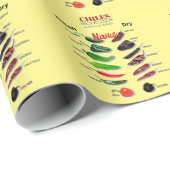 Papier Cadeau Chiles Fresh and Dry Thunder_Cove (Coin rond)