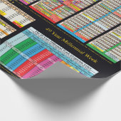 Papier Cadeau Chronologie depuis Adam Wrapping Paper (Coin)