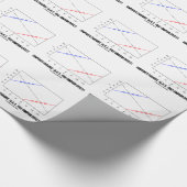 Papier Cadeau Le paradoxe de Simpson (A.K.A. effet de (Coin)