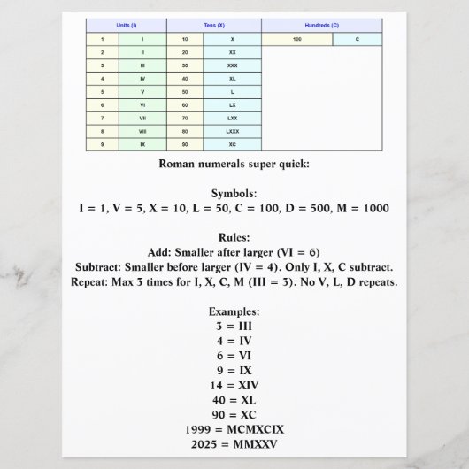 Papier Graphique de chiffres romains pour les étudiants e (Dos)