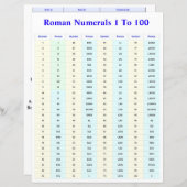 Papier Graphique de chiffres romains pour les étudiants e (Devant / Derrière)